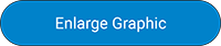 Enlarge The Gateway Graphic